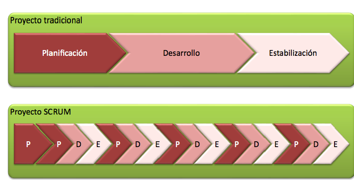 Planificación continua