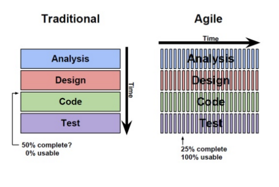 Concepto de done en usabilidad