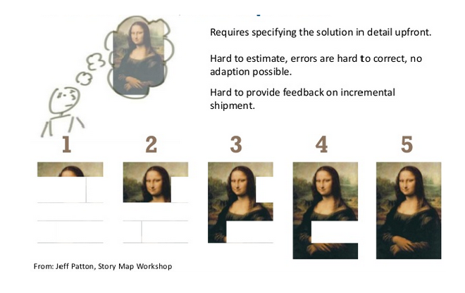 Desarrollo incremental