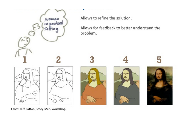 Desarrollo iterativo