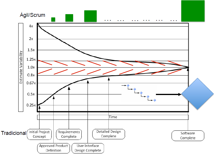 Cono de incertidumbre