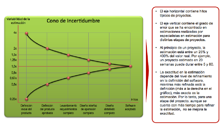 Cono de incertidumbre