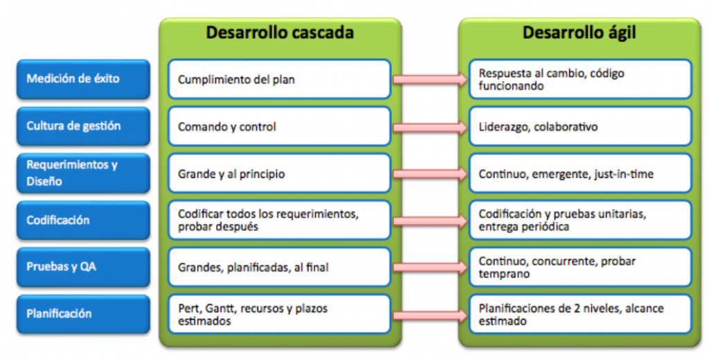 Cambiando el paradigma del desarrollo