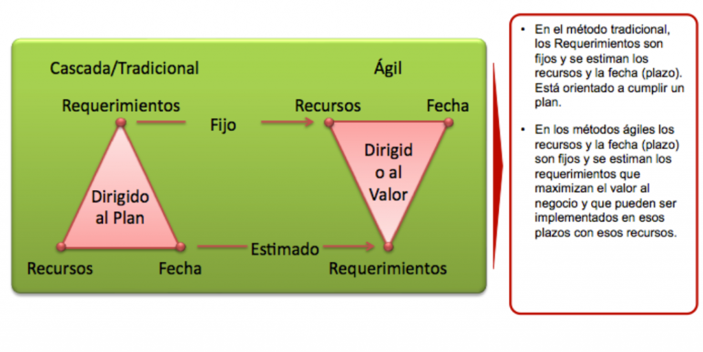 Cambiando el paradigma del desarrollo en la estimación