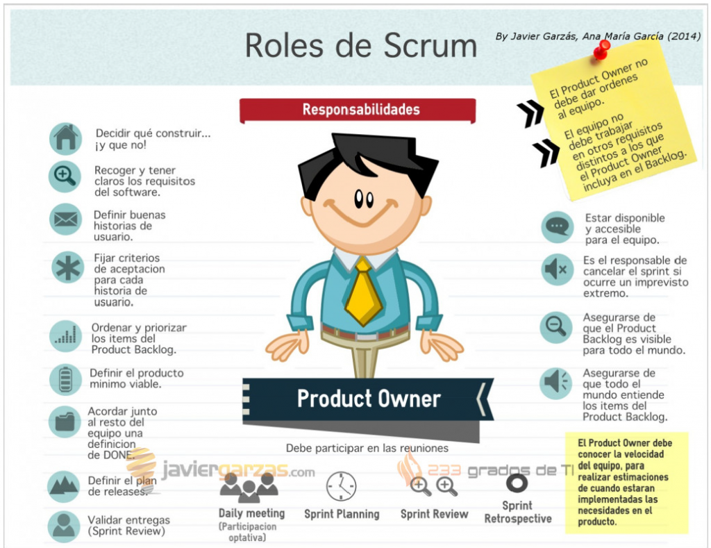 Responsabilidades del Product Owner