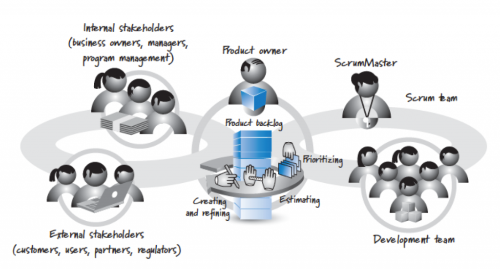 Esfuerzo colaborativo del refinamiento del Backlog de Producto