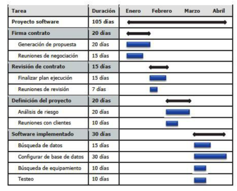 Ejemplo flujo de valor