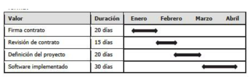 Ejemplo flujo de valor