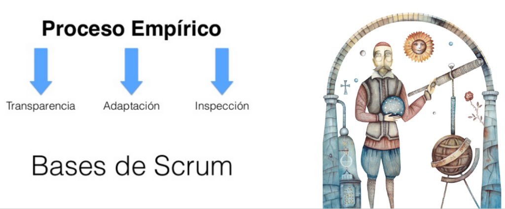 Bases de Scrum