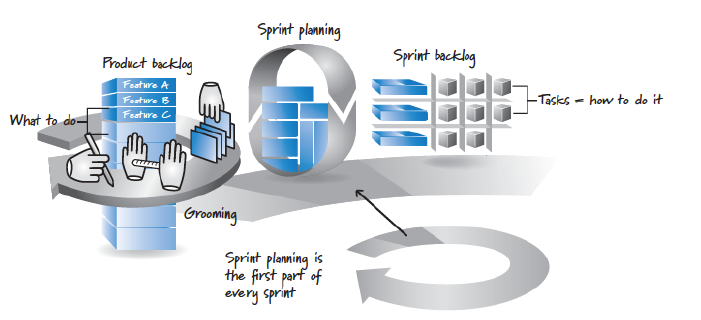 Planificación del Sprint