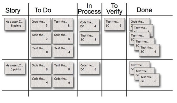 Tablero Scrum