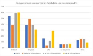 Cómo hace el seguimiento de las habilidades de sus empleados