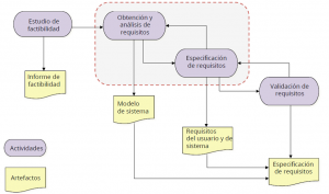 Proceso de Ingeniería de Requisitos