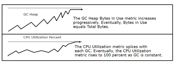Relción entre el CG y la CPU