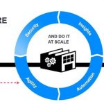 Software Factory Software factory
