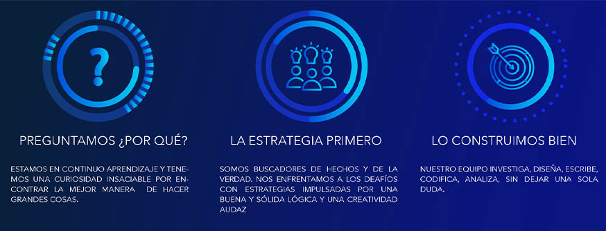 Nuestro proceso