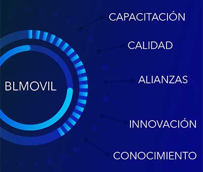 Servicios de Staffing BLMovil
